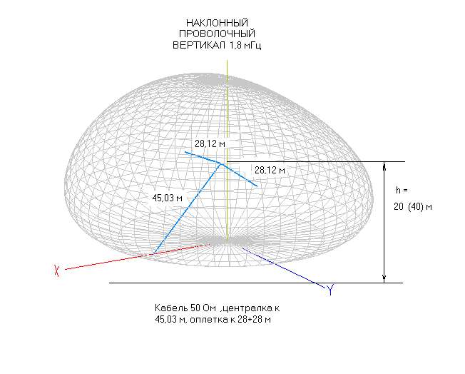 Диаграмма направленности наклонный луч